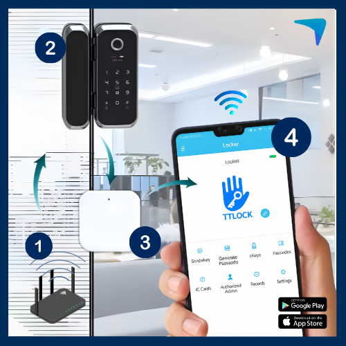 TTLOCK Gateway G2 WIFI